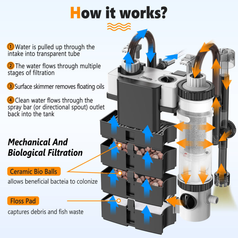 Filtro Colgante (Backpack) Hygger para Acuario (HG150)