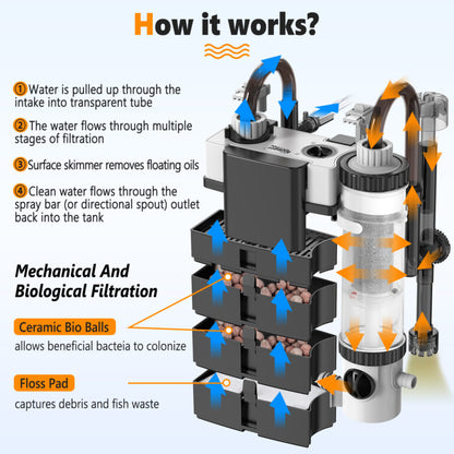 Filtro Colgante (Backpack) Hygger para Acuario (HG150)